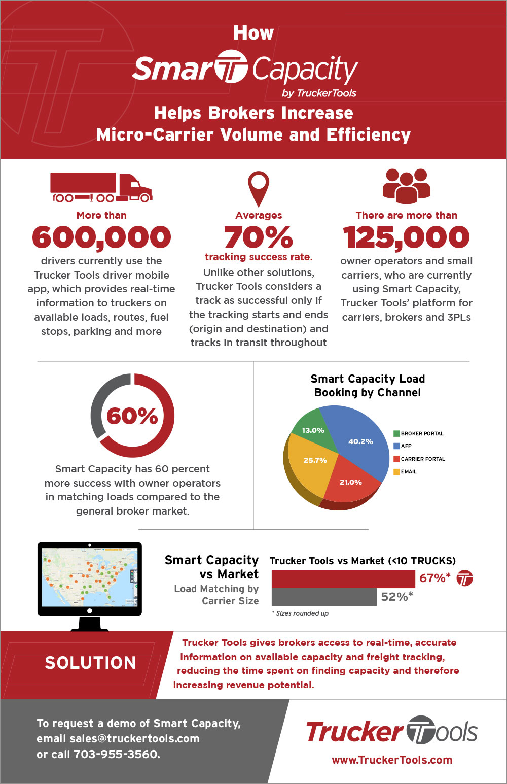 Trucker Tools Infographics