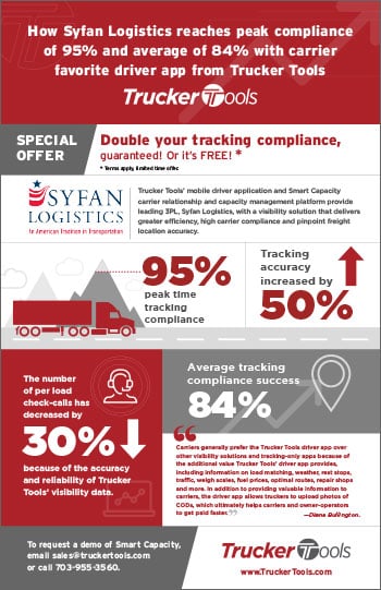 infographic Syfan