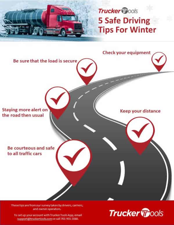 Winter Weather: Everything an OTR Truck Driver needs