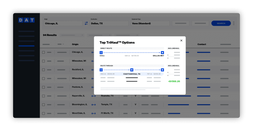 Boost Your Revenue